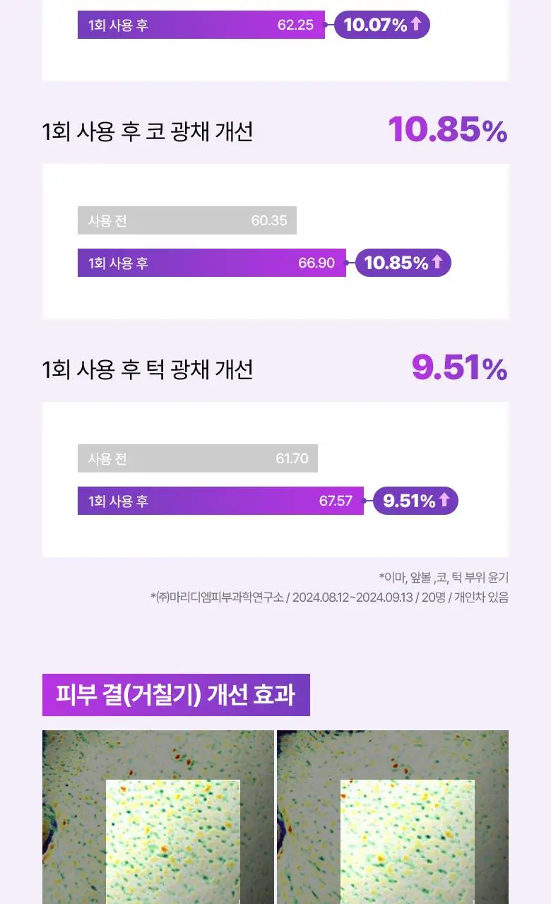 [고보습미스트] 바이오힐보 프로바이오덤 3D 리프팅 크림 에센스 100mL 상세페이지 32